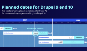 Drupal 现状与展望（2021年04月）